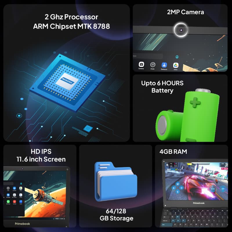 Primebook 4G PB4G11128#006C, MediaTek MT8788 - 4 GB RAM 128 GB EMMC Storage, Prime OS , 11.6 Inch, Black, 1.2 kg, Android Laptop
