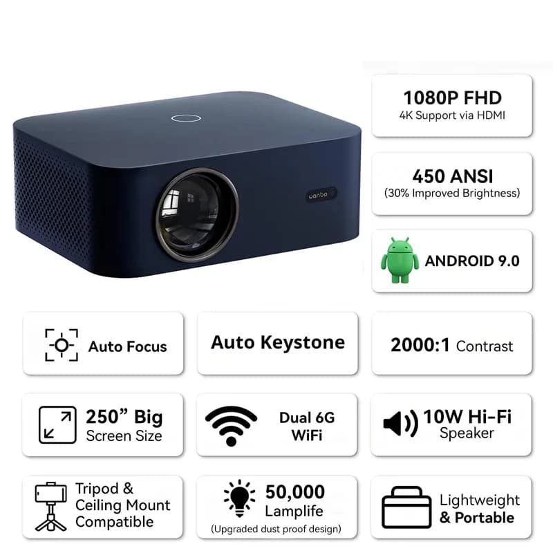 Wanbo X2 Max LCD Portable Projector with 4K HDR, 1080P Native Resolution, 450 ANSI Lumens, Blue. MRP: 29990