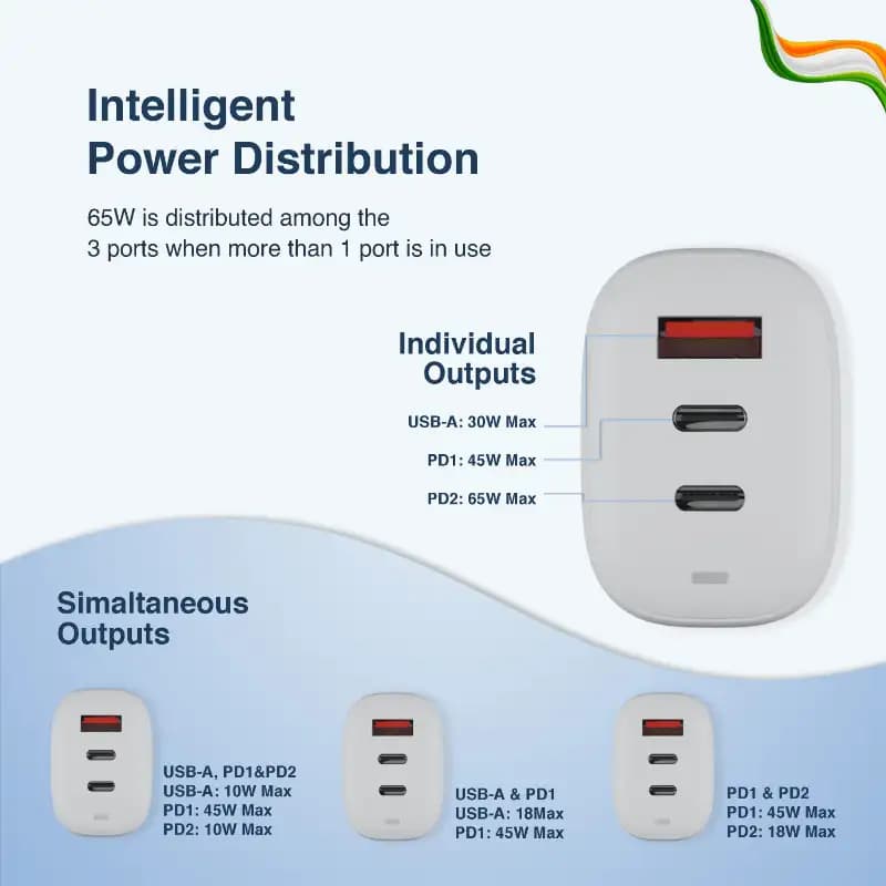 ODIO OWC65MaxPro 65W GaN Charger Adapter 3 Ports (2 PD+1 USB) Wall Charger with 100W USB Type C to C Cable BIS Certified - Compatible with Latest MacBook, Ultrabook, Phones, Smartphones, iPad & Tablets, White