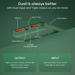 Hammer Ultra Charge 10000mAh Power Bank with 3 Output, 2 Input Ports Type-C/PD, Micro USB, Green