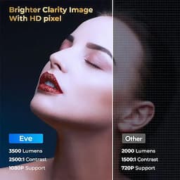 WZATCO Eve, Portable 720P Native Projector for Home, 1080P Full HD Support, 3500 lumens (350 ANSI), Electronic Focus, Bluetooth 5.0, 5W HiFi Speaker, 176" Screen, Compatible with 4K TV Stick, Black