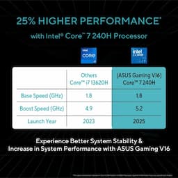 ASUS V3607VU-RP275WS V16, 16 inch Display, Intel Core i7 240H, 16 GB RAM, 512 GB Storage, RTX 4050, Windows 11 Home, Microsoft Office Home 2024 + M365 Basic Black, Gaming Laptop