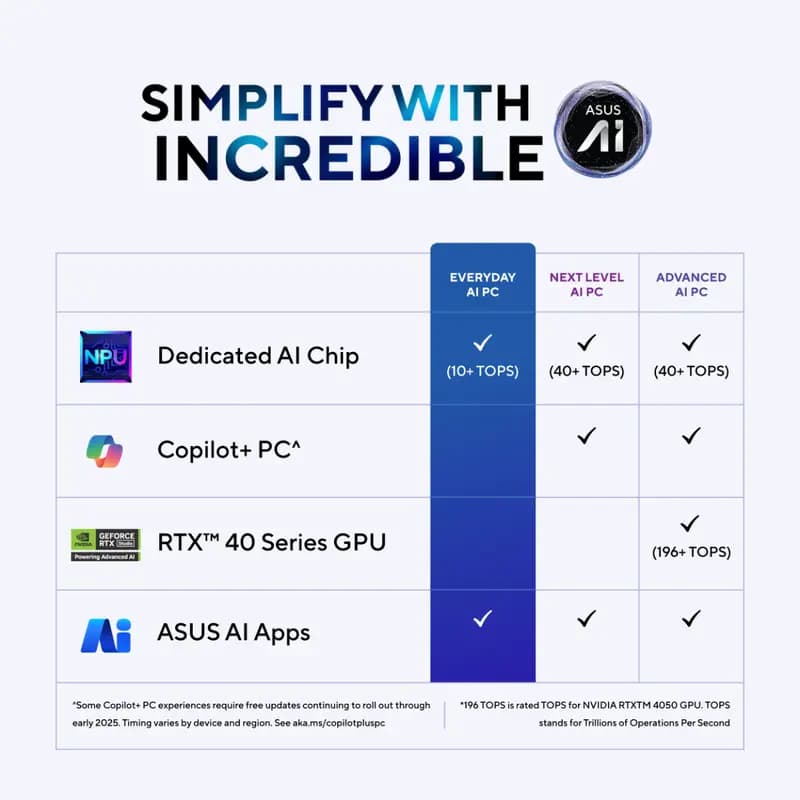 ASUS UX3405CA-PZ162WS ZenBook 14 OLED, Intel Core Ultra 5 225H, 16 GB RAM, 1 TB Storage, Intel Arc Graphics, 14 Inch, Blue AI Powered Laptop