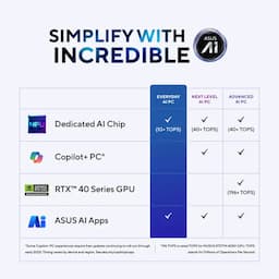 ASUS UX3405CA-PZ345WS Zenbook 14 OLED, Intel Core Ultra 5, 16 GB RAM, 1 TB Storage, 14 Inch Display, Silver, AI Powered Laptop