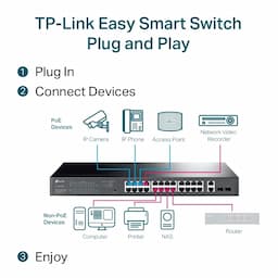 TP Link SG1428PE, 28-Port Gigabit Easy Smart Switch with 24-Port PoE+