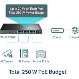 TP Link SL1226P, 24-Port 10/100Mbps + 2-Port Gigabit Unmanaged PoE+ Switch