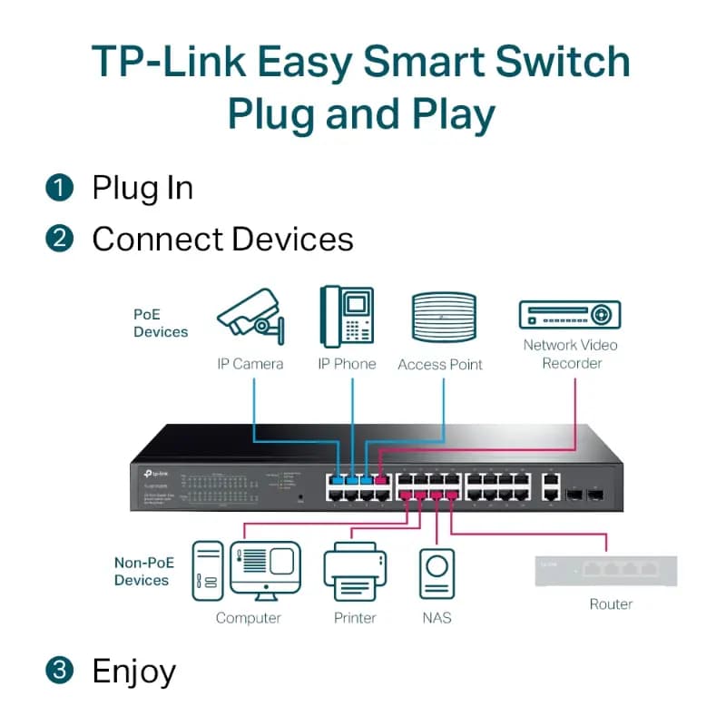 TP Link TL-SG1428PE, 28-Port Gigabit Easy Smart Switch with 24-Port PoE+