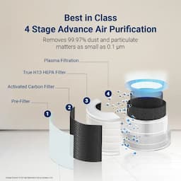 Eureka Forbes GAPDF500F1SM00 Smart 500 Surround 360 deg ,True HEPA Grade 13 filter, Covers Large Area 670 Sq. Ft., Sleep Mode, App Controlled, Air Purifier