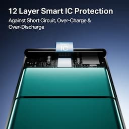 boAt 1000003523 Energyshroom PB400 Pro Powerbank, 20000 mAh Capacity, Carbon Black